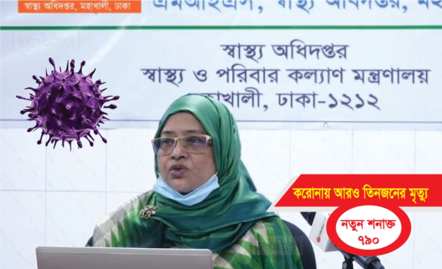 করোনায় আরও তিনজনের মৃত্যু, নতুন শনাক্ত ৭৯০