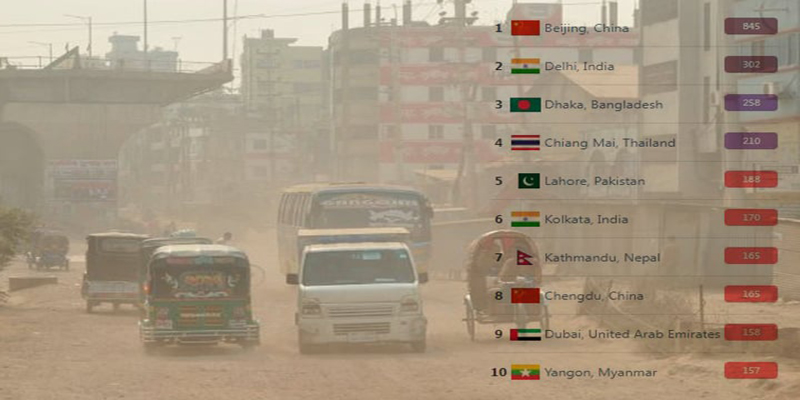 বায়ুদূষণে আজ শীর্ষ তিনে ঢাকা